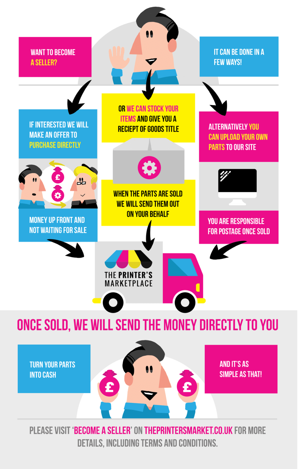 become a seller become a seller